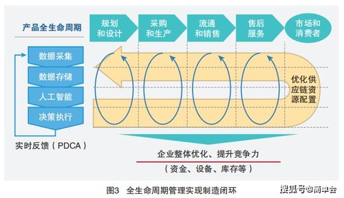 5G賦能工業互聯網 四大核心應用場景與數據服務新范式